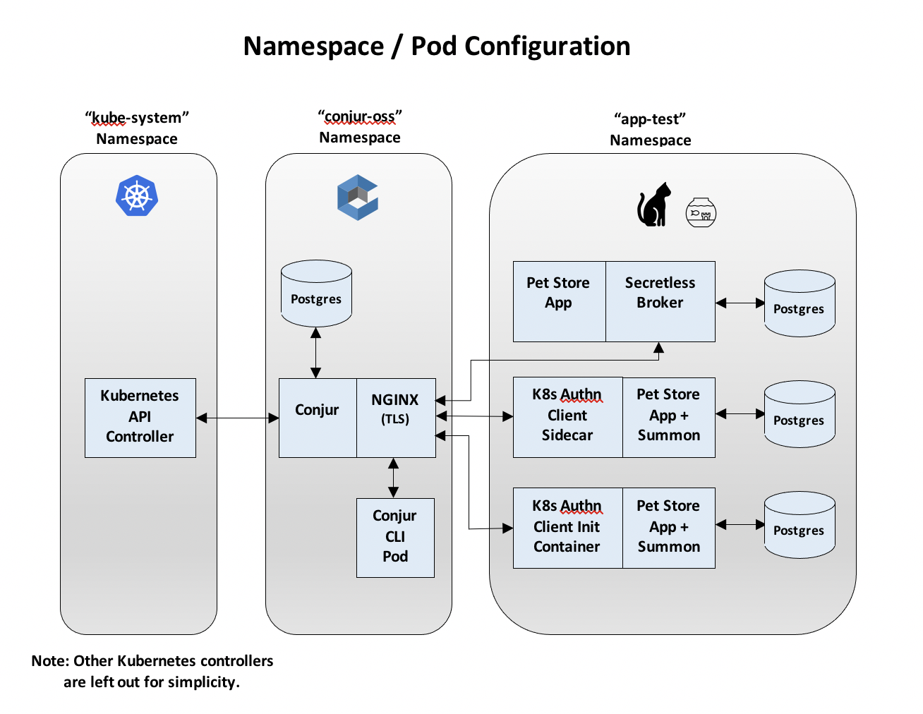 Pvc Namespace at Phil Sherwood blog