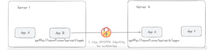 spieff identity